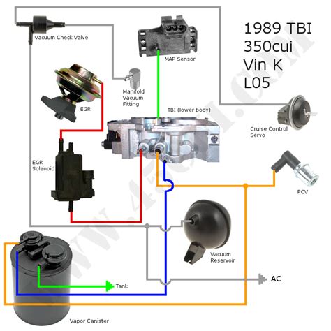 Chevrolet <b>tbi</b> general information. . 94 chevy 350 tbi vacuum line diagram